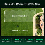 Lymow One Plus 5A Robotic Lawn Mower | 1.1 Acres/Day angle 8