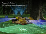 Yarbo Lawn Mower Pro Robotic Lawn Mower | Core + Module, 6 Acres angle 13