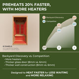 Rylan Indoor Infrared Sauna – 1 Person angle 5